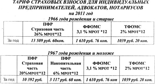 PF-2011-2 А такой таблица стала в конце 2011 года