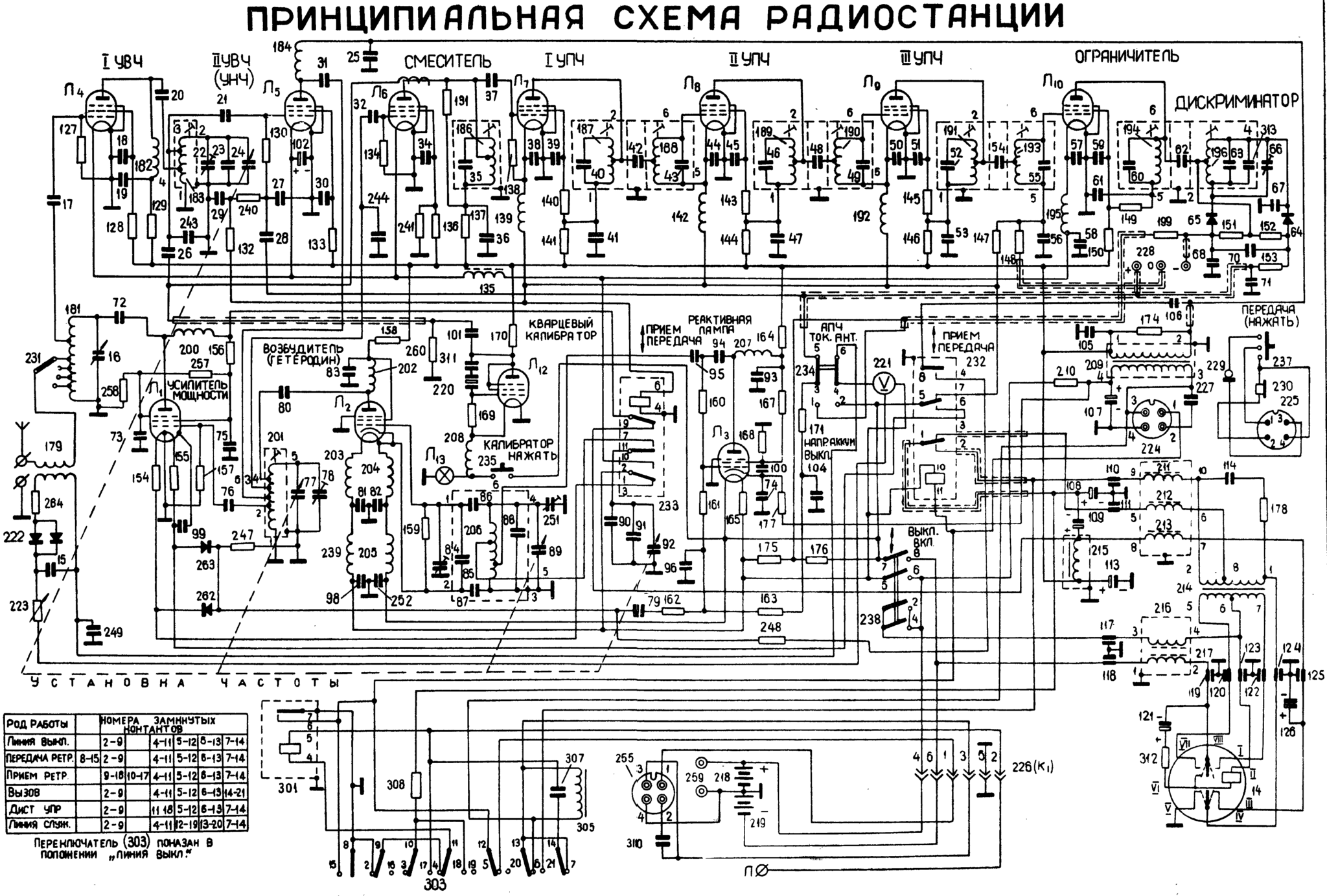 Радиостанция р 109м схема