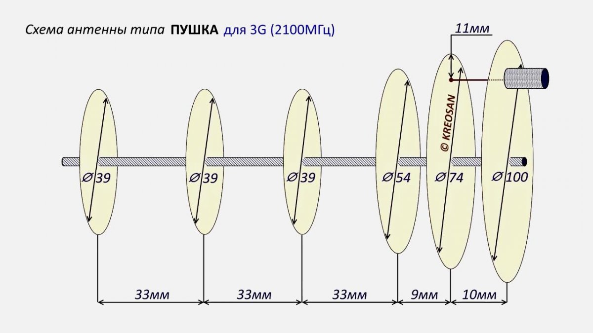 Схема 6-ти дисковой антенны типа ПУШКА для 3G (2100 МГц)