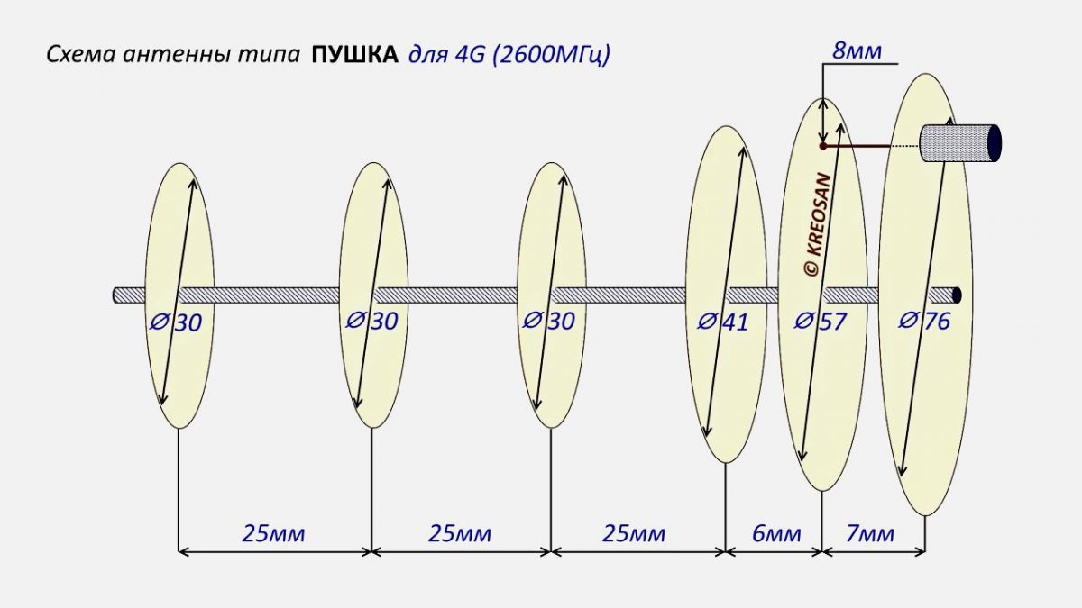 Схема 6-ти дисковой антенны типа ПУШКА для 4G (2600 МГц)