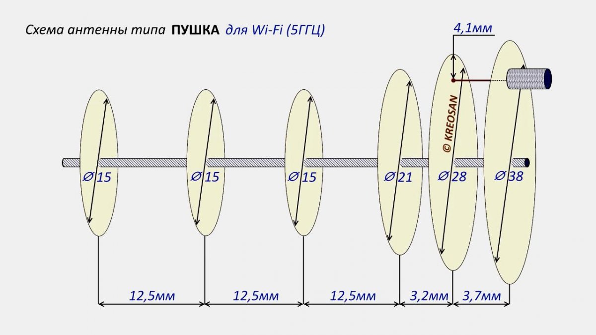 Схема 6-ти дисковой антенны типа ПУШКА для WiFi (5 ГГц)