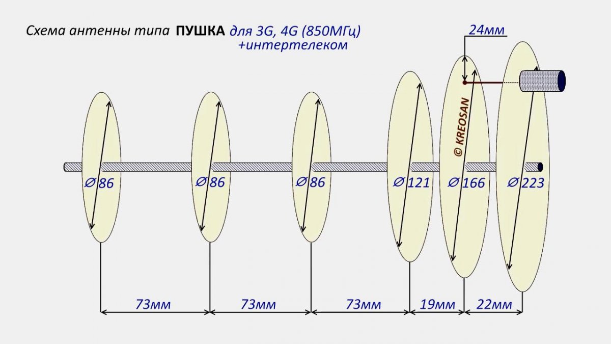Схема 6-ти дисковой антенны типа ПУШКА для 3G, 4G (850 МГц)