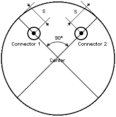 Расположение фидеров и положение антенны типа ПУШКА в варианте MIMO