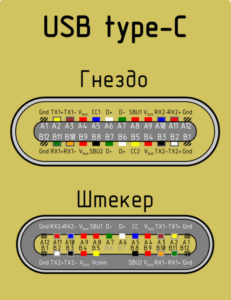 Распайка USB 2.0 разъема для зарядки Type c. USB кабель 3.1 Type-c распиновка. Цоколёвка USB разъёма 2.0 Type-c. Распайка USB 2.0 разъема на USB Type-c.