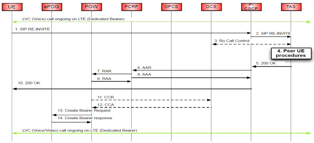 Процедура установления соединения. Источник: Cisco.